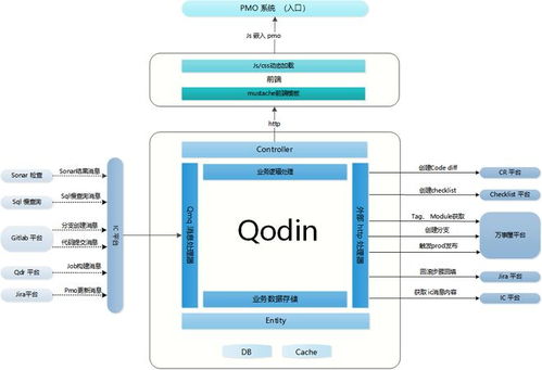 互联网研发效能之去哪儿网 qunar 核心领域devops落地实践